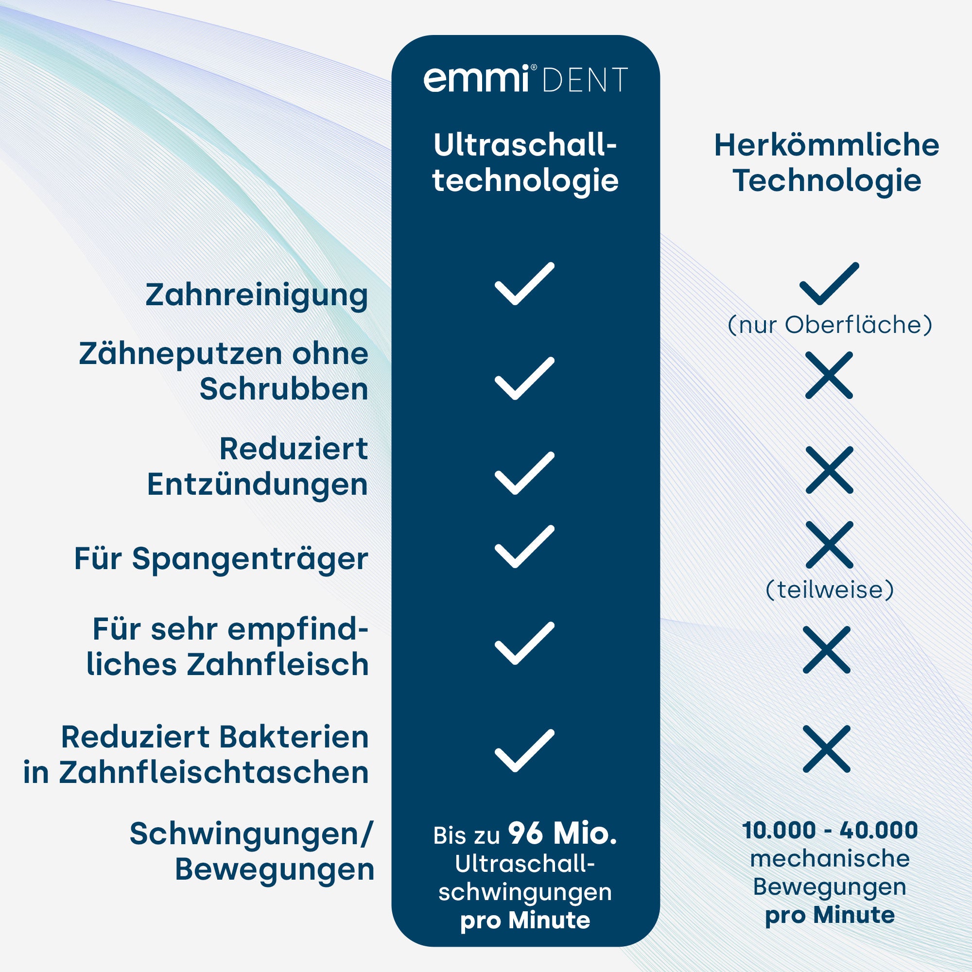 Ultraschallzahnbürste Slim + Gratis Sonic ToGo