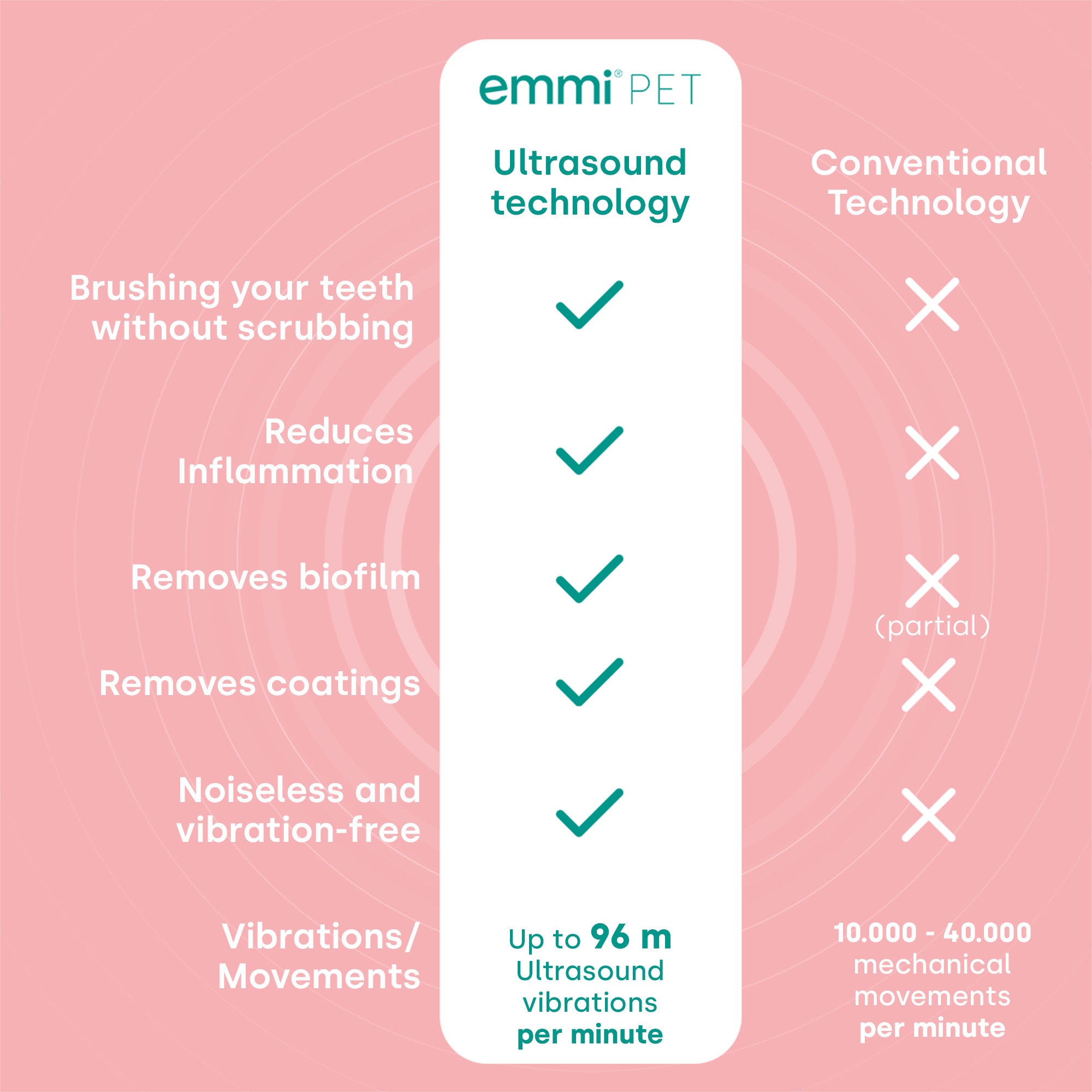 emmi-pet PRO Basic Set Regno Unito