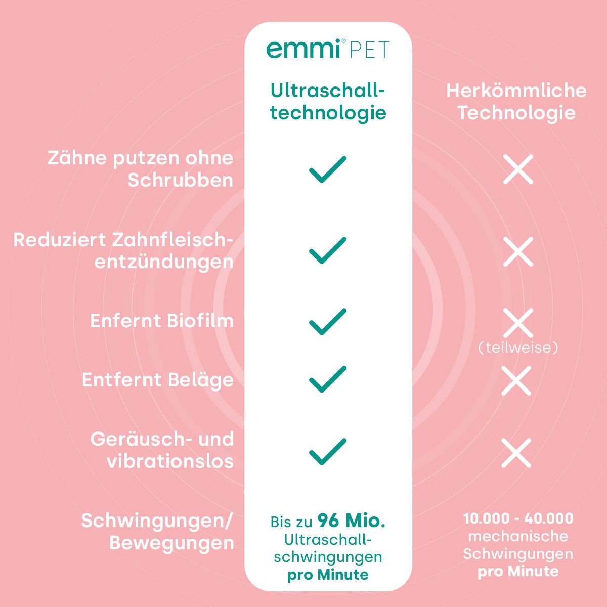 66005 - emmi-pet 1.0 avec adaptateur secteur britannique