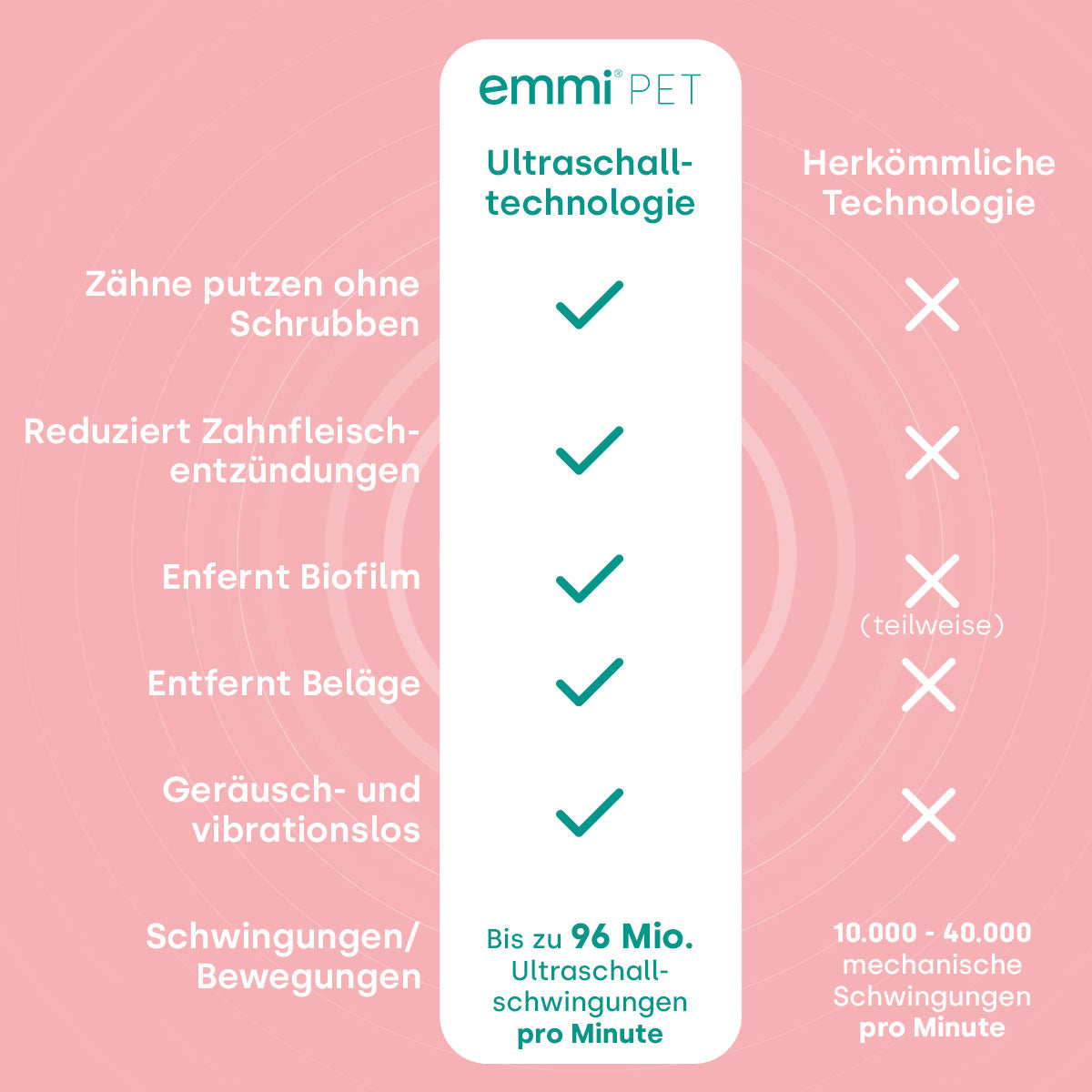 Coffret quotidien emmi-pet 2.0 rose